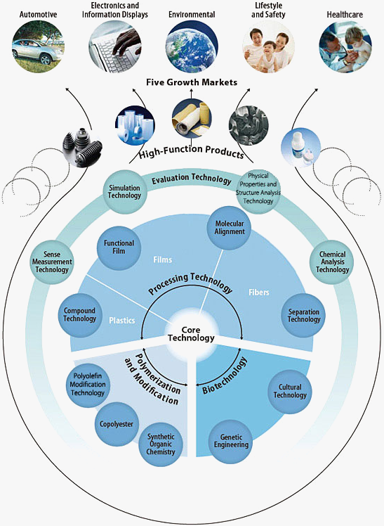 嚴(yán)謹(jǐn)?shù)目茖W(xué)實(shí)驗(yàn)加技術(shù)研發(fā)，鑄造頂級產(chǎn)品原料！