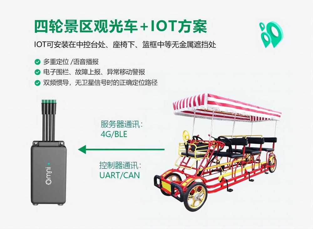 景區(qū)共享代步車中控